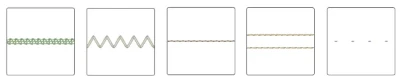 Scanatic™ StyleBook Service Stitches