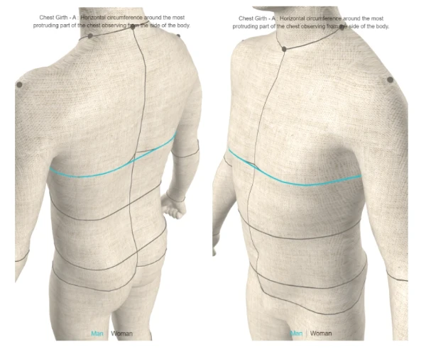 Scanatic™ 360 body scanner and Scanatic™ Body Service