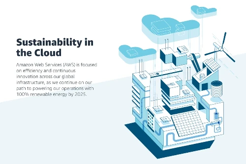 AWS sustainability in the cloud
