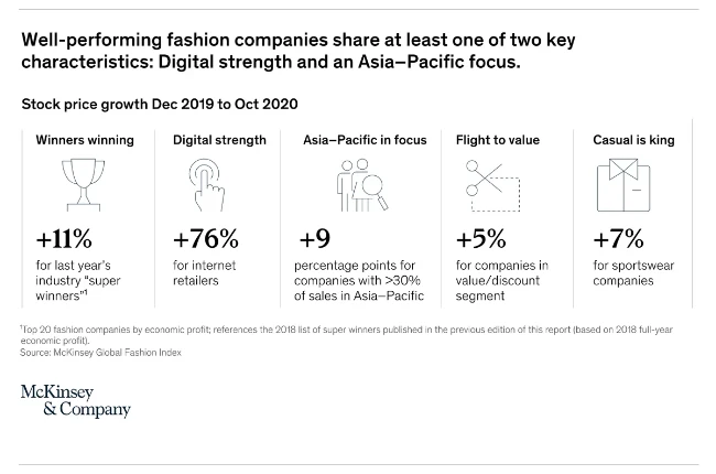 McKinsey’s The State of Fashion 2021 report
